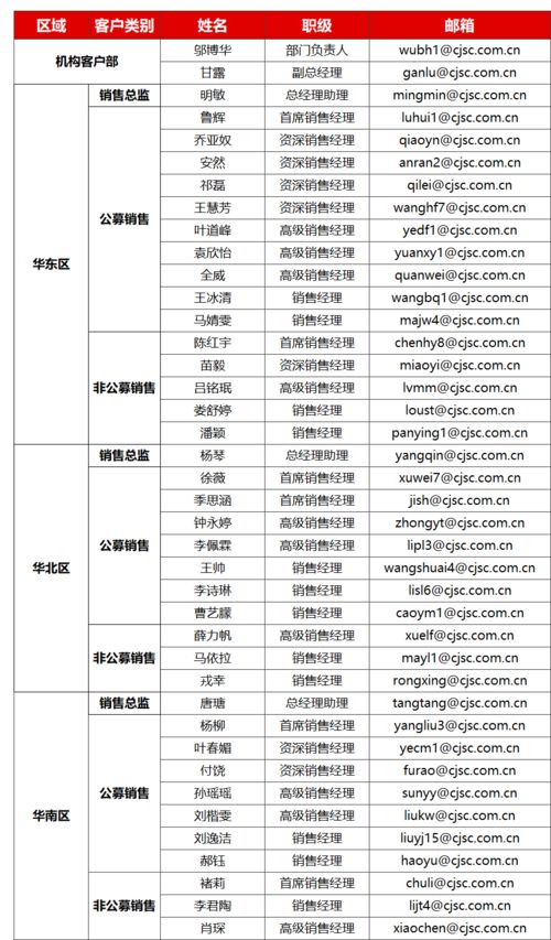 宏观 交运 地产 汽车