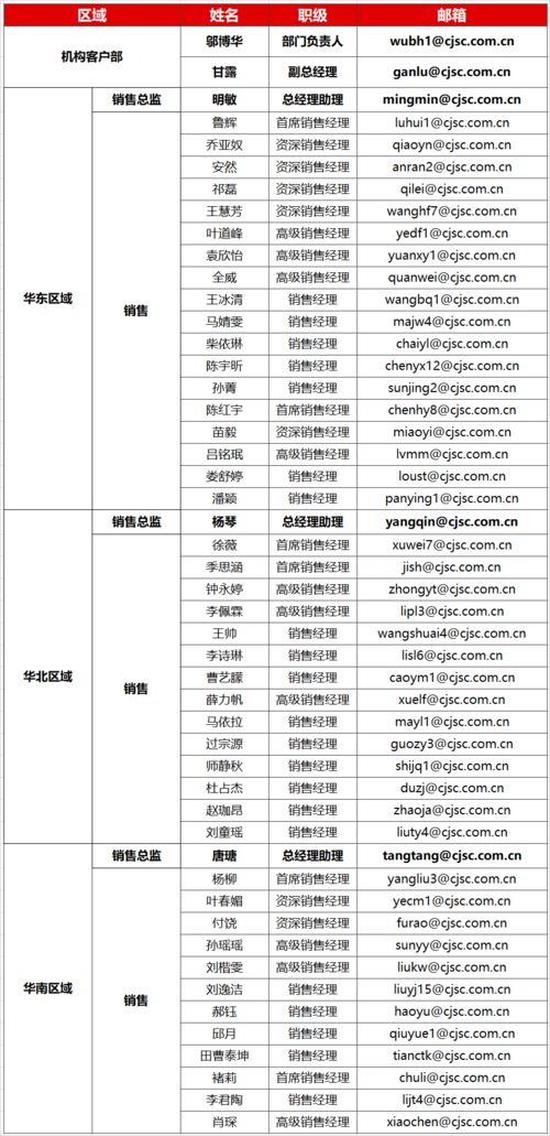 宏观 建筑 环保 计算机