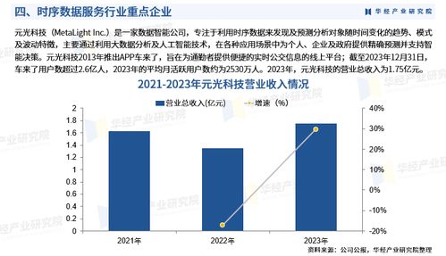 华经产业研究院发布 2024年中国时序数据服务行业深度研究报告