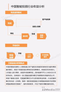 2017年中国智能投顾市场专题研究报告