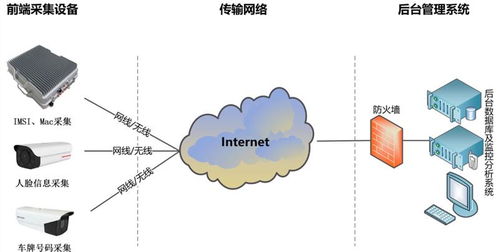 福建小区手机电子围栏系统厂家供应 在线咨询